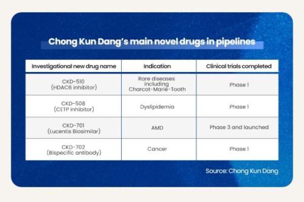 Chong　Kun　Dang　与诺华的3亿美元交易引发关注